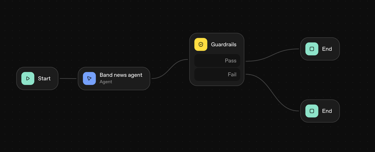 OpenAI Agent Builder in action