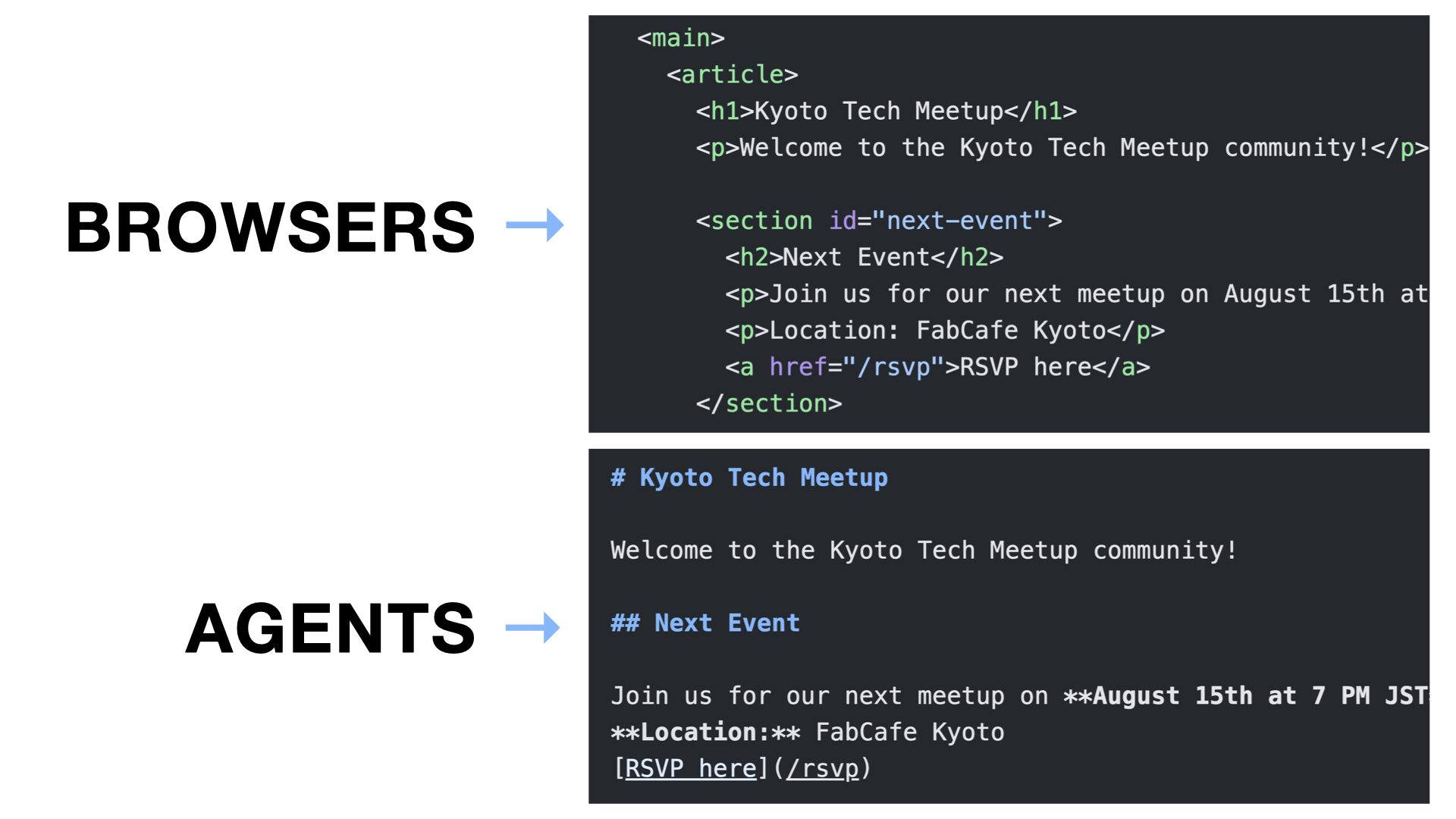 A comparison of HTML for browsers and Markdown for agents using a Kyoto Tech Meetup page